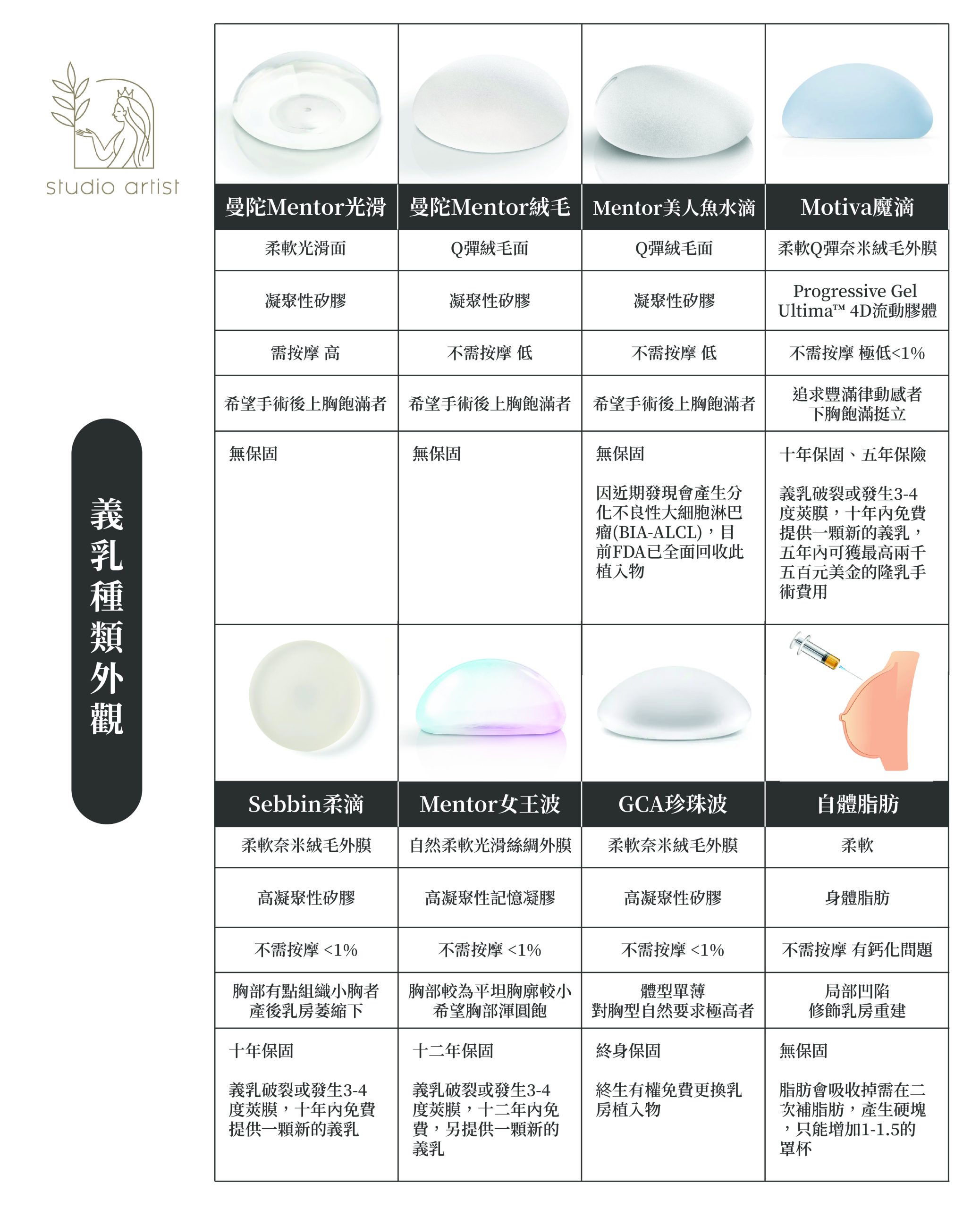 隆乳假體種類2
